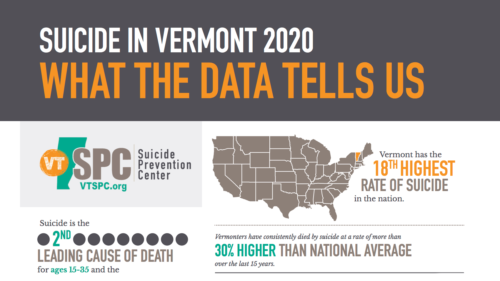 Suicide in Vermont 2020 Data Sheet